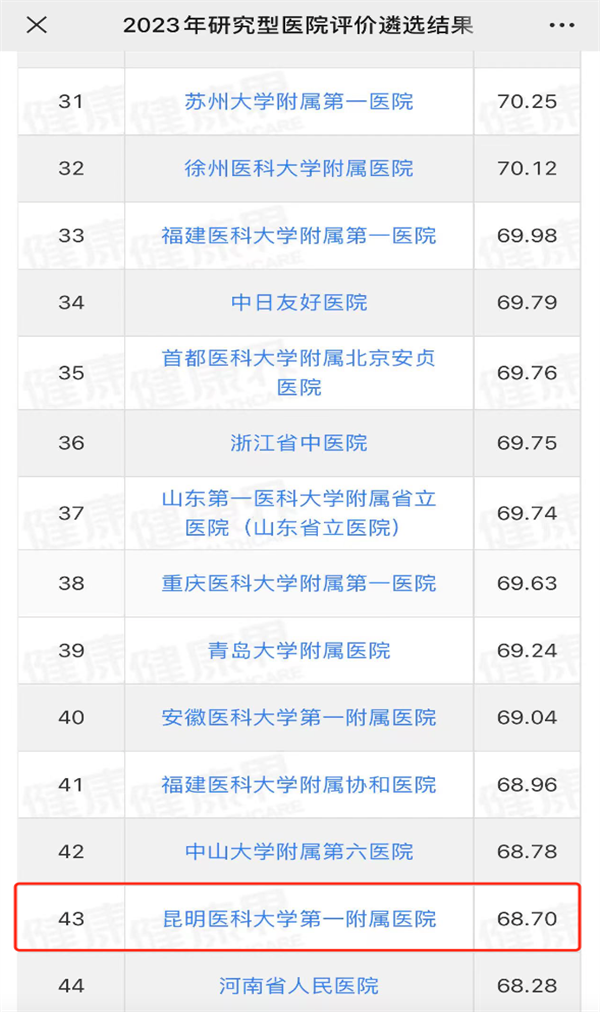 研究1