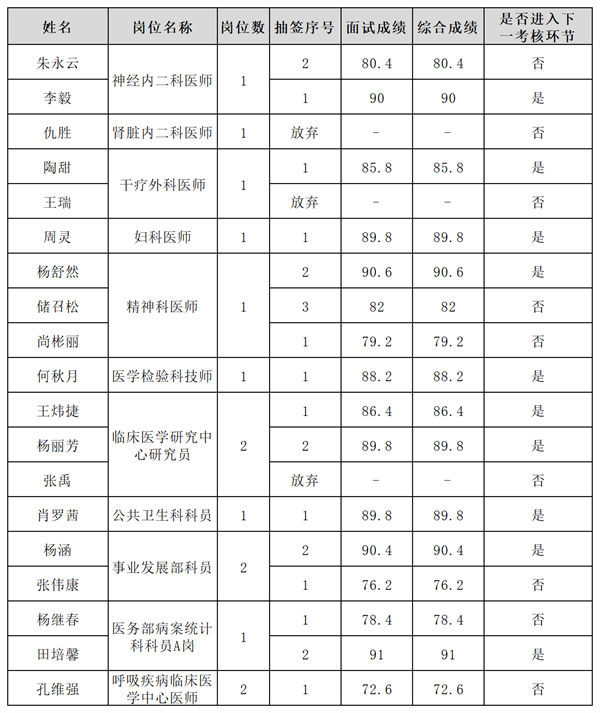 成绩1