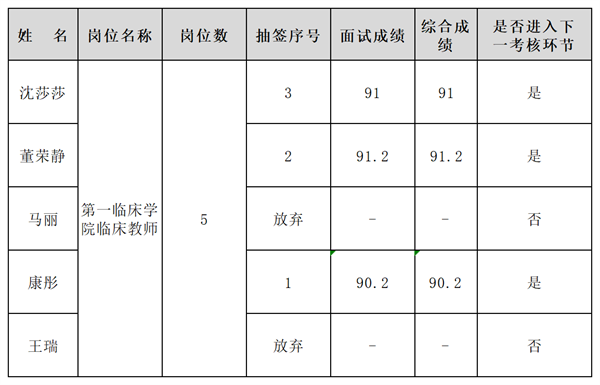 成绩3
