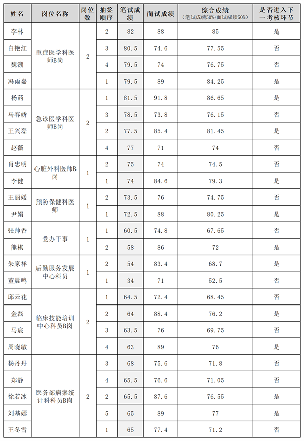 成绩2