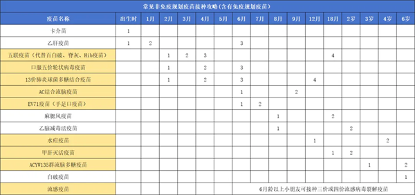 非免疫4