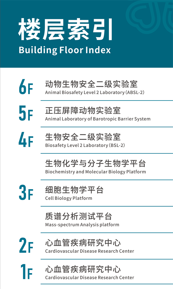 高新院区楼层索引1_00