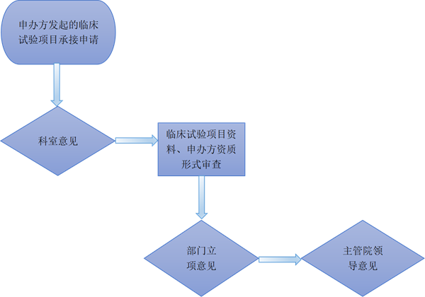临床试验1