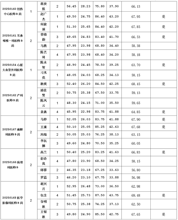 成绩4 成绩4
