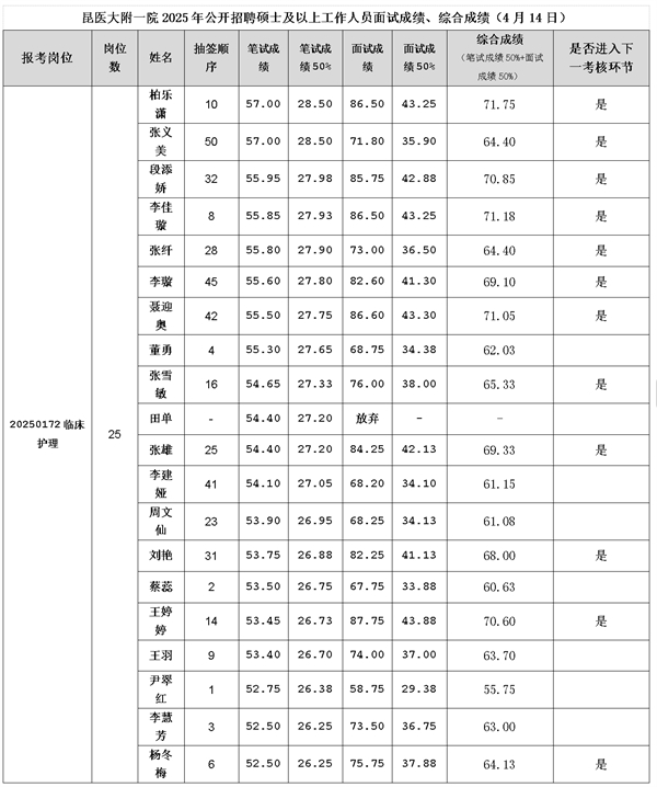 成绩1 成绩1