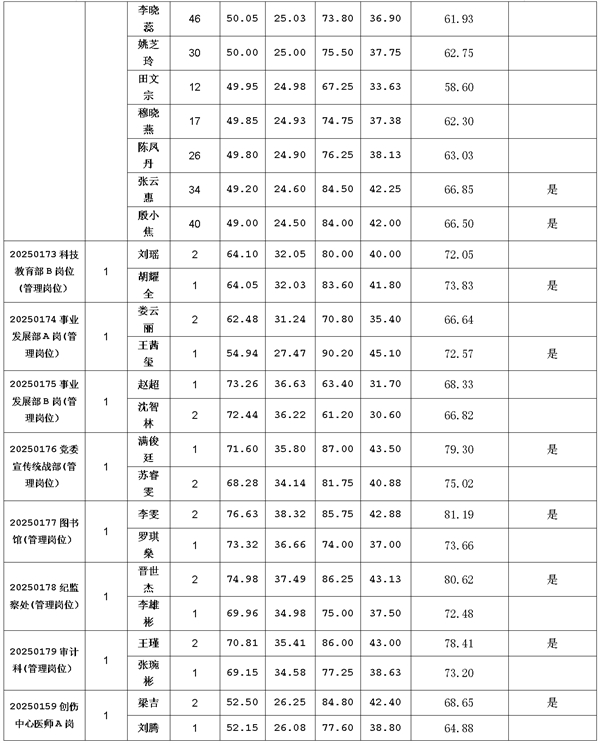 成绩3 成绩3