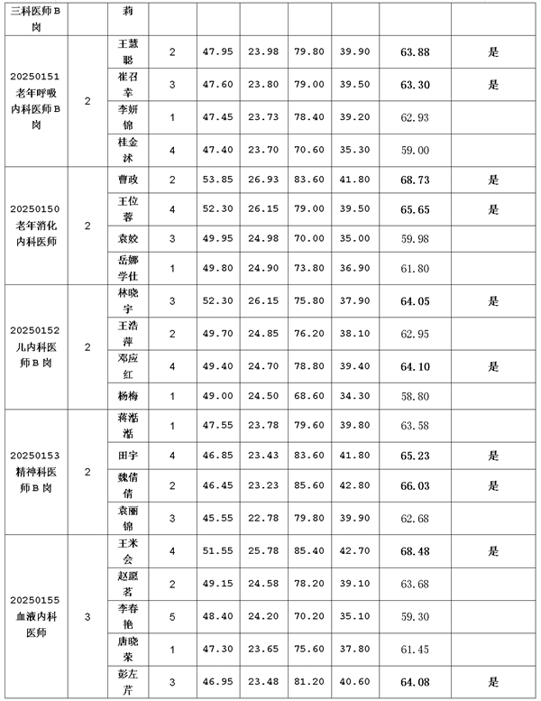 面试2 面试2
