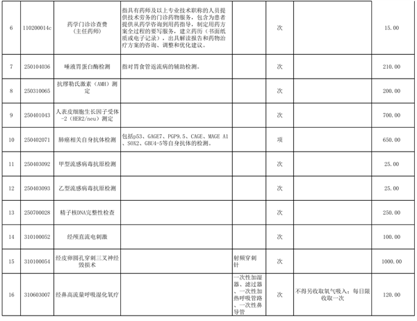 价格2