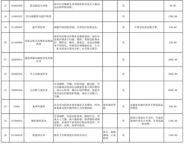 价格3