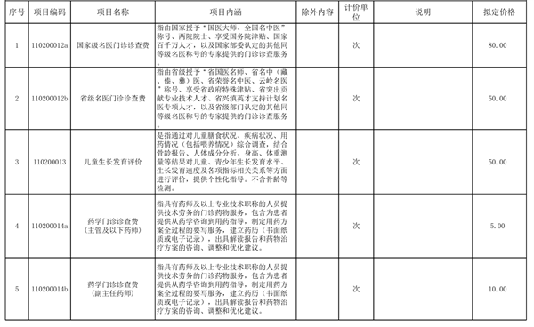 价格1
