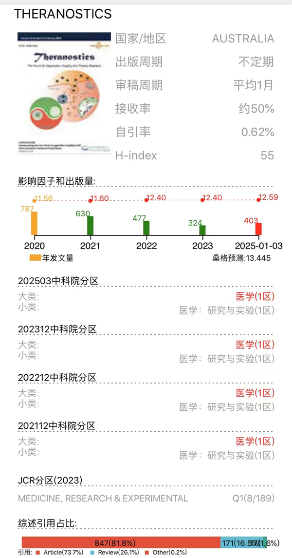 发文2
